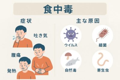 その腹痛、もしかして食中毒や胃腸炎?知っておきたい症状・原因・対処法 - 小滝橋そら内科クリニックブログ